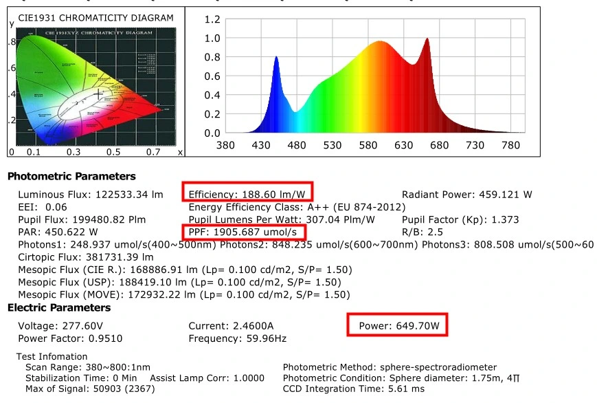 Commercial Vertical Farming Medical Plants Full Spectrum 320W/6802/1000W Bar Spydr LED Grow Light