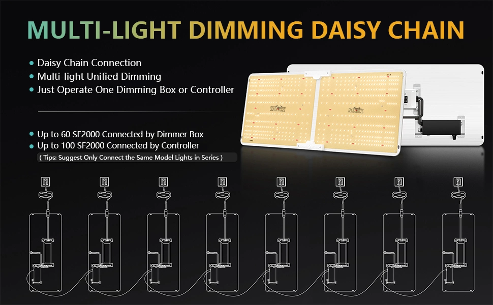 Quantum Board-Q 240W Smart Control Dimmable Highest in Field LED Grow Light Dlc Approved Full Spectrum Efficacy up to 2.7 Umol/J