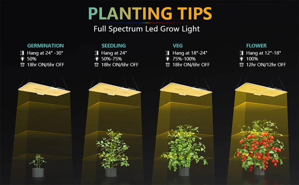 Quantum Board-Q 440W Smart Control Dimmable High PAR/Best in Field LED Grow Light Dlc Approved Full Spectrum Efficacy up to 2.7 Umol/J